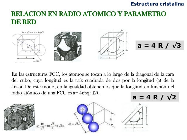 Clase 2 estructura cristalina