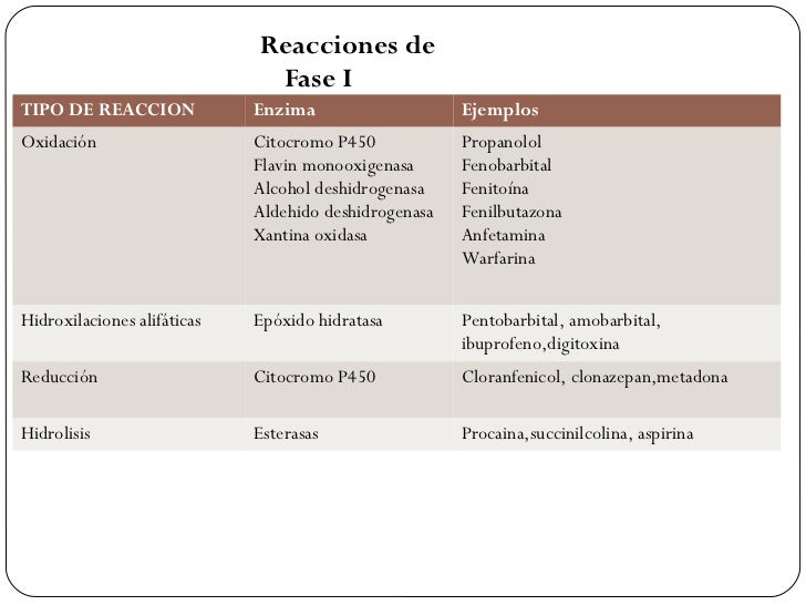 Clase 2 farmacocinética y farmacodinamia Clase 2 farmacocinética y farmacodinamia