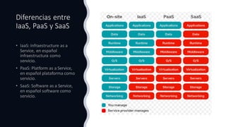 Diferencias entre
IaaS, PaaS y SaaS
 
