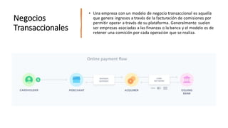 Negocios
Transaccionales
• Una empresa con un modelo de negocio transaccional es aquella
que genera ingresos a través de la facturación de comisiones por
permitir operar a través de su plataforma. Generalmente suelen
ser empresas asociadas a las finanzas o la banca y el modelo es de
retener una comisión por cada operación que se realiza.
 