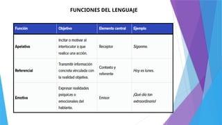 FUNCIONES DEL LENGUAJE
 