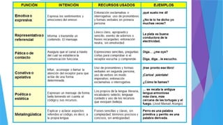 Clase 2 - Introducción a la comunicación