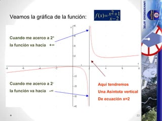 Veamos la gráfica de la función: f (x) x2 1
x 2
Cuando me acerco a 2-
la función va hacia -∞
Cuando me acerco a 2+
la función va hacia +∞
Aquí tendremos
Una Asíntota vertical
De ecuación x=2
53
 