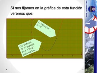 Si nos fijamos en la gráfica de esta función
veremos que:
55
 