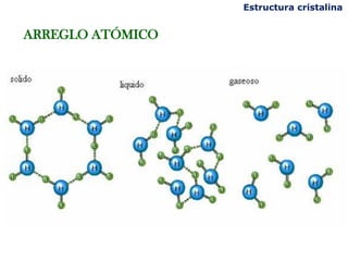 Estructura cristalina
ARREGLO ATÓMICO
 