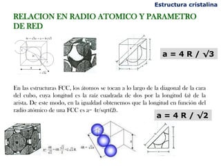 a = 4 R / √3
Estructura cristalina
RELACION EN RADIO ATOMICO Y PARAMETRO
DE RED
En las estructuras FCC, los átomos se tocan a lo largo de la diagonal de la cara
del cubo, cuya longitud es la raíz cuadrada de dos por la longitud (a) de la
arista. De este modo, en la igualdad obtenemos que la longitud en función del
radio atómico de una FCC es a= 4r/sqrt(2).
a = 4 R / √2
 