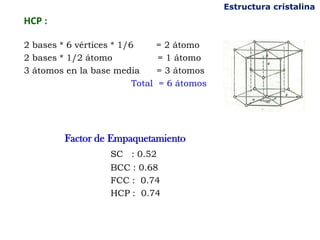 HCP :
2 bases * 6 vértices * 1/6 = 2 átomo
2 bases * 1/2 átomo = 1 átomo
3 átomos en la base media = 3 átomos
Total = 6 átomos
Estructura cristalina
Factor de Empaquetamiento
SC : 0.52
BCC : 0.68
FCC : 0.74
HCP : 0.74
 
