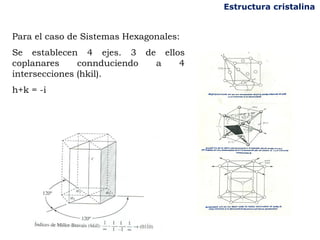 Para el caso de Sistemas Hexagonales:
Se establecen 4 ejes. 3 de ellos
coplanares connduciendo a 4
intersecciones (hkil).
h+k = -i
Estructura cristalina
 