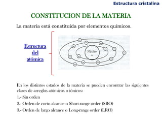 CONSTITUCION DE LA MATERIA
Estructura
del
atómica
La materia está constituida por elementos químicos.
Estructura cristalina
En los distintos estados de la materia se pueden encontrar las siguientes
clases de arreglos atómicos o iónicos:
1.- Sin orden
2.- Orden de corto alcance o Short-range order (SRO)
3.- Orden de largo alcance o Long-range order (LRO)
 