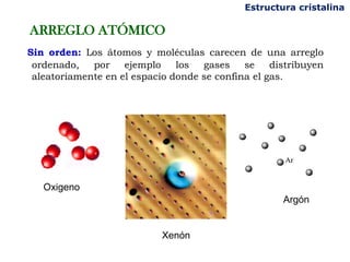 ARREGLO ATÓMICO
Sin orden: Los átomos y moléculas carecen de una arreglo
ordenado, por ejemplo los gases se distribuyen
aleatoriamente en el espacio donde se confina el gas.
Estructura cristalina
Oxigeno
Xenón
Argón
 
