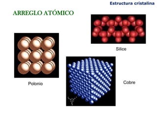 Polonio
Silice
Cobre
Estructura cristalina
ARREGLO ATÓMICO
 