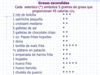 Grasas escondidas  Cada  asterisco (*) simboliza 5 gramos de grasa que  proporcionan 45 calorías c/u. <ul><li>2 reb de bol...