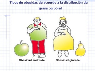 Tipos de obesidas de acuerdo a la distribución de grasa corporal 