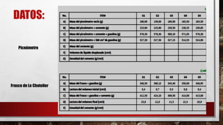 DATOS:
Picnómetro
Frasco de Le Chatelier
 