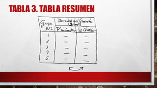 TABLA 3. TABLA RESUMEN
 