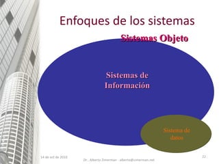 Enfoques de los sistemas 14 de oct de 2010 Sistemas de Información Sistemas Objeto Sistema de datos Dr.. Alberto Zimerman - alberto@zimerman.net 