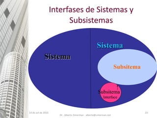 Interfases de Sistemas y Subsistemas 14 de oct de 2010 Sistema Subsitema Sistema Subsitema Interface Dr.. Alberto Zimerman - alberto@zimerman.net 