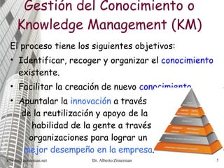 Gestión del Conocimiento o Knowledge Management (KM) El proceso tiene los siguientes objetivos: Identificar, recoger y organizar el  conocimiento  existente. Facilitar la creación de nuevo  conocimiento . Apuntalar la  innovación  a través  de la reutilización y apoyo de la  habilidad de la gente a través de  organizaciones para lograr un  mejor desempeño en la empresa .  [email_address] Dr. Alberto Zimerman 