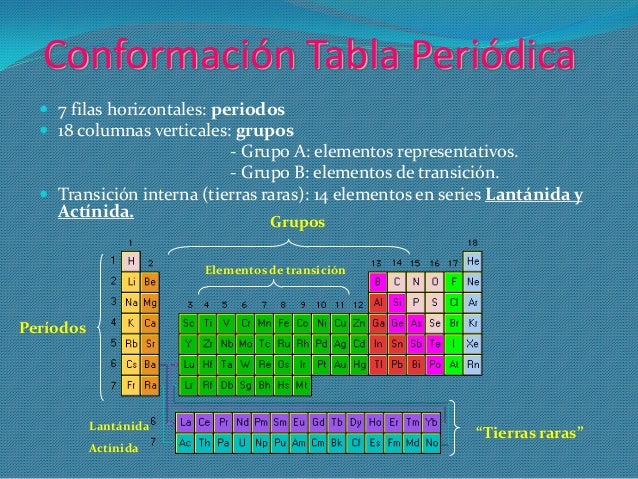 elementos representativos elementos representativos - Tabla Periodica De Los Elementos Representativos elementos representativos elementos representativos - Tabla Periodica De Los Elementos Representativos