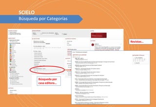 SCIELO
Búsqueda por Categorías
Búsqueda por
casa editora…
Revistas…
 
