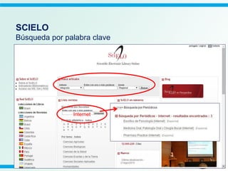 SCIELO
Búsqueda por palabra clave
Internet
 