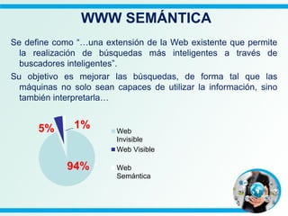 WWW SEMÁNTICA
Se define como “…una extensión de la Web existente que permite
la realización de búsquedas más inteligentes a través de
buscadores inteligentes”.
Su objetivo es mejorar las búsquedas, de forma tal que las
máquinas no solo sean capaces de utilizar la información, sino
también interpretarla…
94%
5% 1% Web
Invisible
Web Visible
Web
Semántica
 
