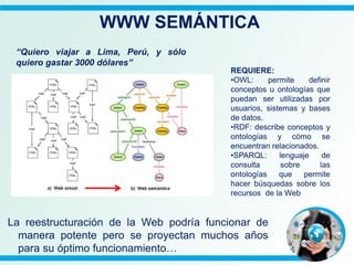 WWW SEMÁNTICA
La reestructuración de la Web podría funcionar de
manera potente pero se proyectan muchos años
para su óptimo funcionamiento…
“Quiero viajar a Lima, Perú, y sólo
quiero gastar 3000 dólares”
REQUIERE:
•OWL: permite definir
conceptos u ontologías que
puedan ser utilizadas por
usuarios, sistemas y bases
de datos.
•RDF: describe conceptos y
ontologías y cómo se
encuentran relacionados.
•SPARQL: lenguaje de
consulta sobre las
ontologías que permite
hacer búsquedas sobre los
recursos de la Web
 