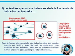 2) contenidos que no son indexados dada la frecuencia de
indización del buscador…
Último rastreo: 30/07
Próximo rastreo: 30/08
Las páginas
creadas del
31/07 al 29/08
no aparecerán
como parte de
los
resultados…
Estas imágenes intentan señalar que todos los sitios web creados
después del 30/07 y antes del 30/8 no aparecerán como
resultados de una búsqueda, hasta que se produzca un nuevo
rastreo, una nueva actualización por parte del buscador…
 