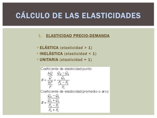 CÁLCULO DE LAS ELASTICIDADES

     1.   ELASTICIDAD PRECIO-DEMANDA

     ELÁSTICA (elasticidad > 1)
     INELÁSTICA (elasticidad < 1)
     UNITARIA (elasticidad = 1)
 