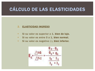 CÁLCULO DE LAS ELASTICIDADES


  2.   ELASTICIDAD INGRESO

      Si su valor es superior a 1, bien de lujo.
      Si su valor es entre 0 a 1, bien normal.
      Si su valor es negativo (-), bien inferior.
 
