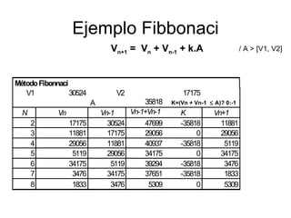 Ejemplo Fibbonaci V n+1  =  V n  + V n-1  + k.A K=(Vn + Vn-1    A)? 0:-1 / A > [V1, V2]  