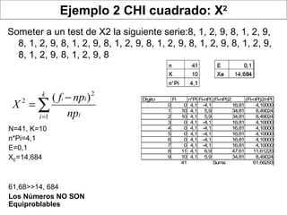 Ejemplo 2 CHI cuadrado: X 2 Someter a un test de X2 la siguiente serie:8, 1, 2, 9, 8, 1, 2, 9, 8, 1, 2, 9, 8, 1, 2, 9, 8, 1, 2, 9, 8, 1, 2, 9, 8, 1, 2, 9, 8, 1, 2, 9, 8, 1, 2, 9, 8, 1, 2, 9, 8 N=41, K=10 n*Pi=4,1 E=0,1 X E =14,684 61,68>>14, 684  Los Números NO SON Equiproblables 