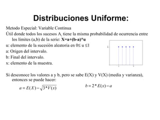 Metodo Especial: Variable Continua Útil donde todos los sucesos A i  tiene la misma probabilidad de ocurrencia entre los límites (a,b) de la serie:  X=a+(b-a)*u u: elemento de la sucesión aleatoria en 0   u   1  a: Origen del intervalo.  b: Final del intervalo.  x: elemento de la muestra. Si desconoce los valores a y b, pero se sabe E(X) y V(X) (media y varianza), entonces se puede hacer: Distribuciones Uniforme: 