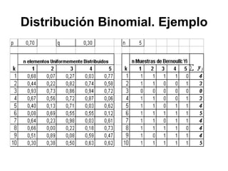 Distribución Binomial. Ejemplo 