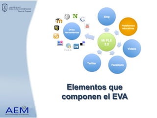 Elementos que
componen el EVA
 