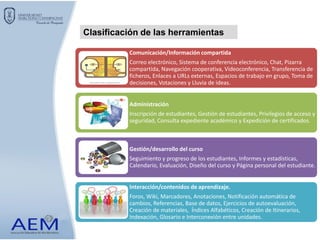 Comunicación/Información compartida
Correo electrónico, Sistema de conferencia electrónico, Chat, Pizarra
compartida, Navegación cooperativa, Videoconferencia, Transferencia de
ficheros, Enlaces a URLs externas, Espacios de trabajo en grupo, Toma de
decisiones, Votaciones y Lluvia de ideas.
Administración
Inscripción de estudiantes, Gestión de estudiantes, Privilegios de acceso y
seguridad, Consulta expediente académico y Expedición de certificados.
Gestión/desarrollo del curso
Seguimiento y progreso de los estudiantes, Informes y estadísticas,
Calendario, Evaluación, Diseño del curso y Página personal del estudiante.
Interacción/contenidos de aprendizaje.
Foros, Wiki, Marcadores, Anotaciones, Notificación automática de
cambios, Referencias, Base de datos, Ejercicios de autoevaluación,
Creación de materiales, Índices Alfabéticos, Creación de Itinerarios,
Indexación, Glosario e Interconexión entre unidades.
Clasificación de las herramientas
 
