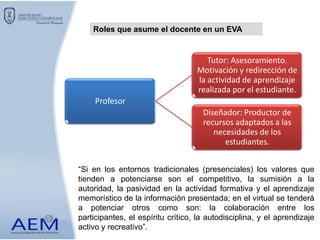 Profesor
Tutor: Asesoramiento.
Motivación y redirección de
la actividad de aprendizaje
realizada por el estudiante.
Diseñador: Productor de
recursos adaptados a las
necesidades de los
estudiantes.
Roles que asume el docente en un EVA
“Si en los entornos tradicionales (presenciales) los valores que
tienden a potenciarse son el competitivo, la sumisión a la
autoridad, la pasividad en la actividad formativa y el aprendizaje
memorístico de la información presentada; en el virtual se tenderá
a potenciar otros como son: la colaboración entre los
participantes, el espíritu crítico, la autodisciplina, y el aprendizaje
activo y recreativo”.
 