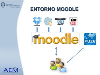 ENTORNO MOODLE
 