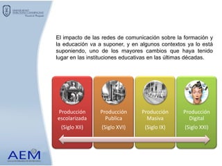 El impacto de las redes de comunicación sobre la formación y
la educación va a suponer, y en algunos contextos ya lo está
suponiendo, uno de los mayores cambios que haya tenido
lugar en las instituciones educativas en las últimas décadas.
Producción
escolarizada
(Siglo XII)
Producción
Publica
(Siglo XVI)
Producción
Masiva
(Siglo IX)
Producción
Digital
(Siglo XXI)
 