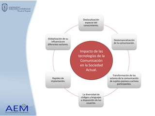 Deslocalización
espacial del
conocimiento.
Destemporalización
de la comunicación.
Transformación de los
actores de la comunicación
de sujetos pasivos a activos
participantes.
La diversidad de
códigos y lenguajes
a disposición de los
usuarios.
Rapidez de
implantación.
Globalización de su
influencia en
diferentes sectores.
Impacto de las
tecnologías de la
Comunicación
en la Sociedad
Actual.
 