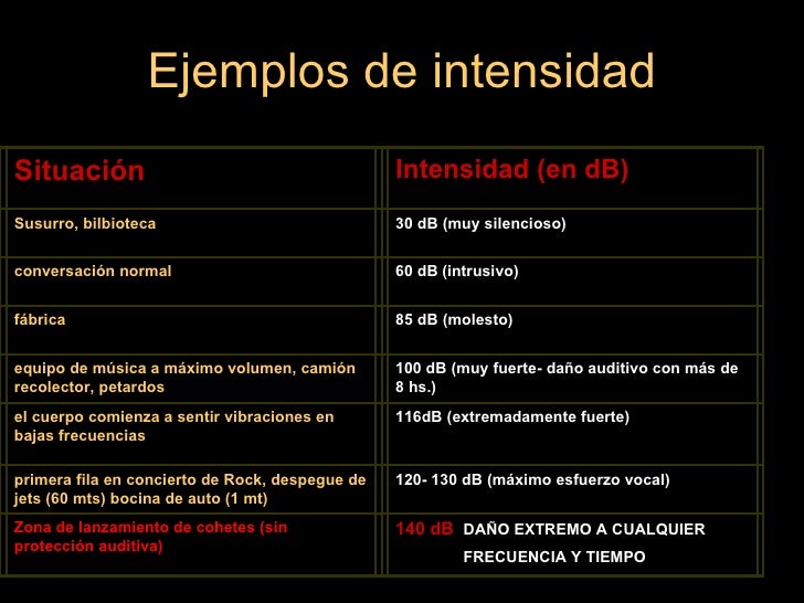 sonido