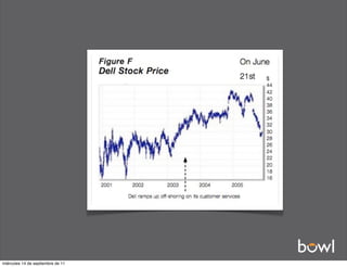 miércoles 14 de septiembre de 11
 