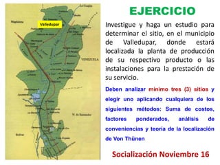 Deben analizar mínimo tres (3) sitios y
elegir uno aplicando cualquiera de los
siguientes métodos: Suma de costos,
factores ponderados, análisis de
conveniencias y teoría de la localización
de Von Thünen
Investigue y haga un estudio para
determinar el sitio, en el municipio
de Valledupar, donde estará
localizada la planta de producción
de su respectivo producto o las
instalaciones para la prestación de
su servicio.
EJERCICIO
Socialización Noviembre 16
Valledupar
 