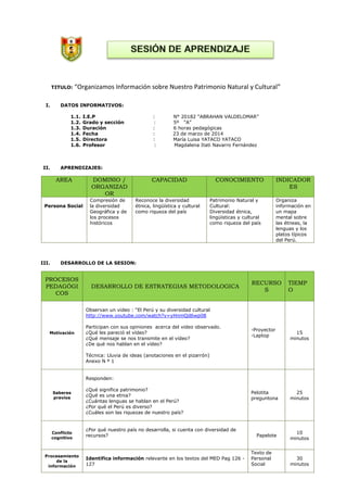 TITULO: “Organizamos Información sobre Nuestro Patrimonio Natural y Cultural”
I. DATOS INFORMATIVOS:
1.1. I.E.P : N° 20182 “ABRAHAN VALDELOMAR”
1.2. Grado y sección : 5º “A”
1.3. Duración : 6 horas pedagógicas
1.4. Fecha : 23 de marzo de 2014
1.5. Directora : María Luisa YATACO YATACO
1.6. Profesor : Magdalena Itati Navarro Fernández
II. APRENDIZAJES:
AREA DOMINIO /
ORGANIZAD
OR
CAPACIDAD CONOCIMIENTO INDICADOR
ES
Persona Social
Compresión de
la diversidad
Geográfica y de
los procesos
históricos
Reconoce la diversidad
étnica, lingüística y cultural
como riqueza del país
Patrimonio Natural y
Cultural:
Diversidad étnica,
lingüísticas y cultural
como riqueza del país
Organiza
información en
un mapa
mental sobre
las étneas, la
lenguas y los
platos típicos
del Perú.
III. DESARROLLO DE LA SESION:
PROCESOS
PEDAGÓGI
COS
DESARROLLO DE ESTRATEGIAS METODOLOGICA
RECURSO
S
TIEMP
O
Motivación
Observan un video : “El Perú y su diversidad cultural
http://www.youtube.com/watch?v=yHnmQd6wp08
Participan con sus opiniones acerca del video observado.
¿Qué les pareció el vídeo?
¿Qué mensaje se nos transmite en el vídeo?
¿De qué nos hablan en el vídeo?
Técnica: Lluvia de ideas (anotaciones en el pizarrón)
Anexo N º 1
-Proyector
-Laptop
15
minutos
Saberes
previos
Responden:
¿Qué significa patrimonio?
¿Qué es una etnia?
¿Cuántas lenguas se hablan en el Perú?
¿Por qué el Perú es diverso?
¿Cuáles son las riquezas de nuestro país?
Pelotita
preguntona
25
minutos
Conflicto
cognitivo
¿Por qué nuestro país no desarrolla, si cuenta con diversidad de
recursos? Papelote
10
minutos
Procesamiento
de la
información
Identifica información relevante en los textos del MED Pag 126 -
127
Texto de
Personal
Social
30
minutos
 