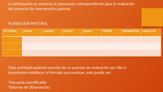 ACTIVIDAD ¿Cómo? ¿Cuándo? ¿Dónde? ¿Quién? TIEMPO HERAMIENTAS CONCLUYE
A continuación se presenta la planeación correspondiente para la realización
del proyecto de intervención pastoral.
PLANEACION PASTORAL
Toda actividad pastoral necesita de un proceso de evaluación por ello in
importante establecer el formato para evaluar, este puede ser:
•Encuesta cuantificable
•Informe de Observación.
 