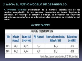 2. HACIA EL NUEVO MODELO DE DESARROLLO. 
A. Primeras Medidas: Devaluación de la moneda, liberalización de los 
precios, congelación de los sueldos, devolución de tierras ilegalmente 
ocupadas, se restringe el derecho a huelga, se devuelven las empresas 
extranjeras a sus dueños y se indemnizan a las compañías ex propietarias del 
cobre. 
RESULTADOS 
 