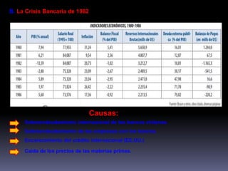 B. La Crisis Bancaria de 1982 
Causas: 
Sobreendeudamiento internacional de los bancos chilenos. 
Sobreendeudamiento de las empresas con los bancos. 
Encarecimiento del crédito internacional (EE.UU.) 
Caída de los precios de las materias primas. 
 