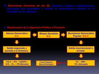 B. Movimiento Feminista de los 80: Aparecen diversas organizaciones 
feministas que apuntaban a criticar el autoritarismo reinante en la 
sociedad en su conjunto. 
C. Reactivación de la Oposición Política a Pinochet: 
Alianza Democrática 
A.D. 
Movimiento Democrático 
Popular M.D.P. 
Bloque Socialista 
B.S. 
Salida negociada y 
pactada a la dictadura. 
P.D.C. – P.R. – USOPO – 
D.R. – P.L. – PS (Briones) 
Salida insurreccional o 
armada. 
P.C. – MIR – 
P.S. (Almeyda) 
Frente Patriótico 
Manuel Rodríguez 
 