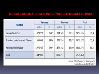 RESULTADOS ELECCIONES PRESIDENCIALES 1989 
 