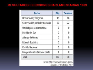 RESULTADOS ELECCIONES PARLAMENTARIAS 1989 
 